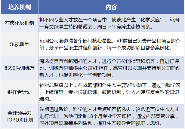 生態(tài)化反、全員持股、文化崇拜，樂視如何“捆綁”員工、高管和股價？